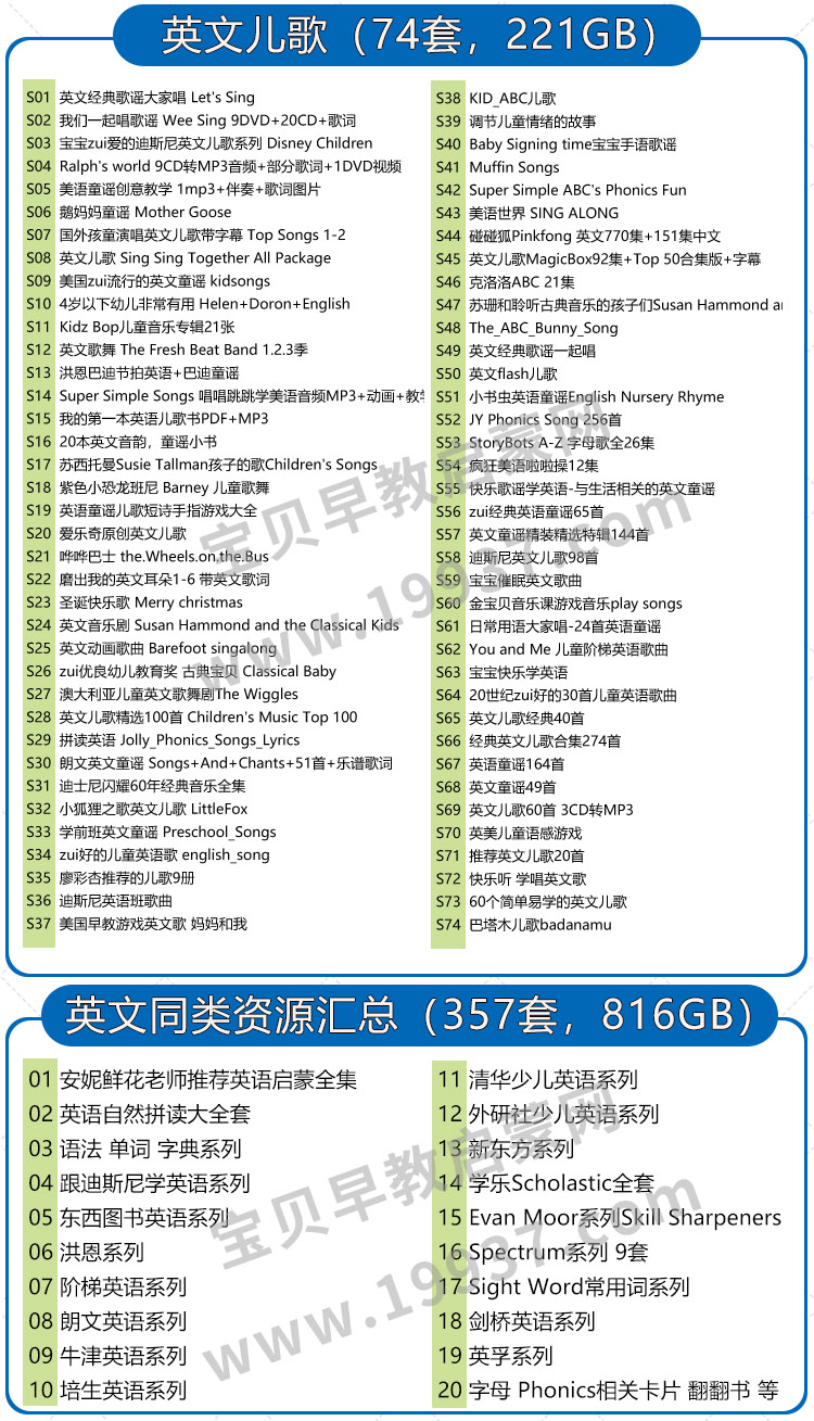 图片[6]-早教启蒙资源全套 2个月到18岁 一套就够-宝贝教育资源