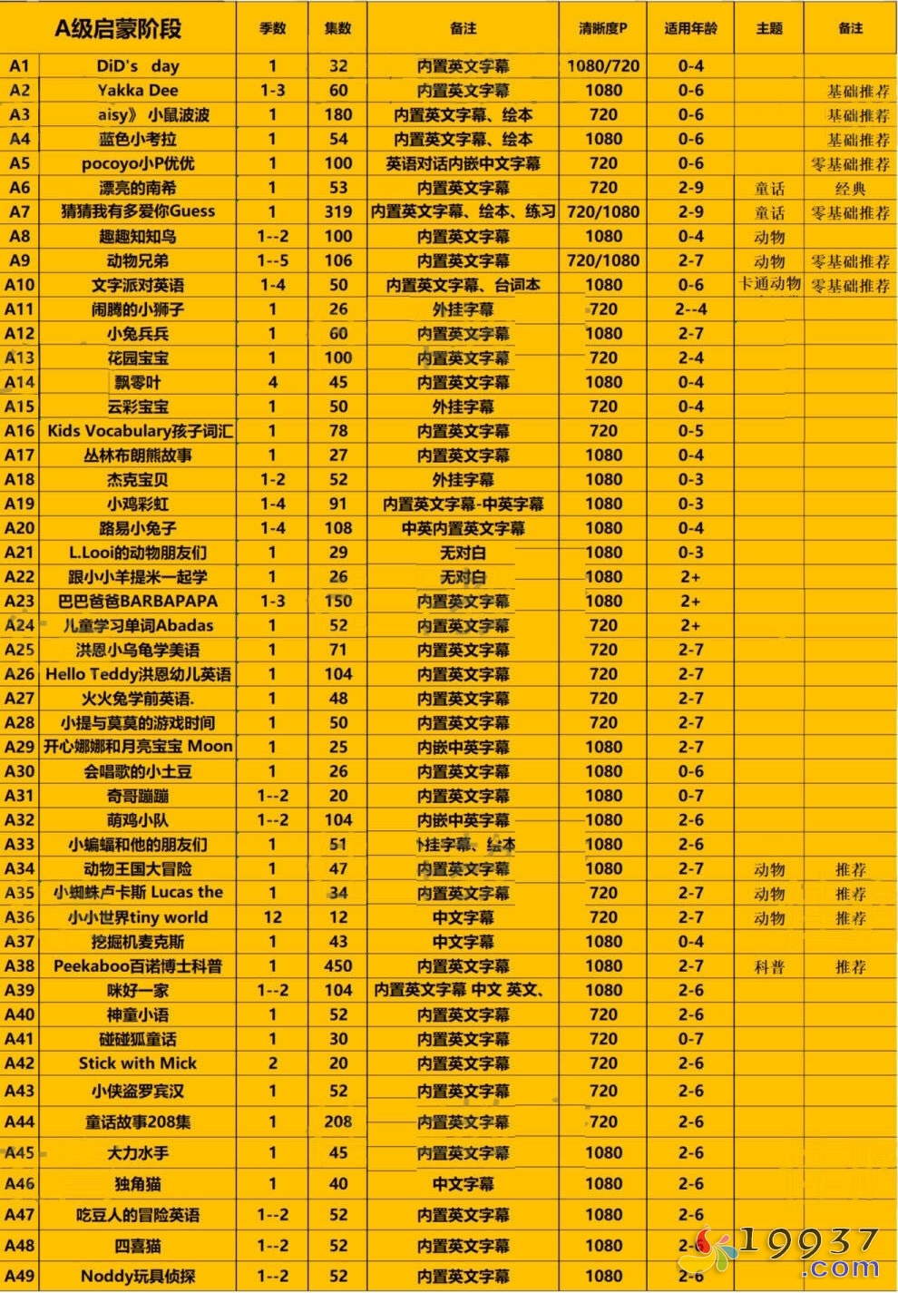 图片[3]-《磨耳朵系列 英语动画片合集》[全275部 共30000多集][MP4][SVIP]-宝贝教育资源