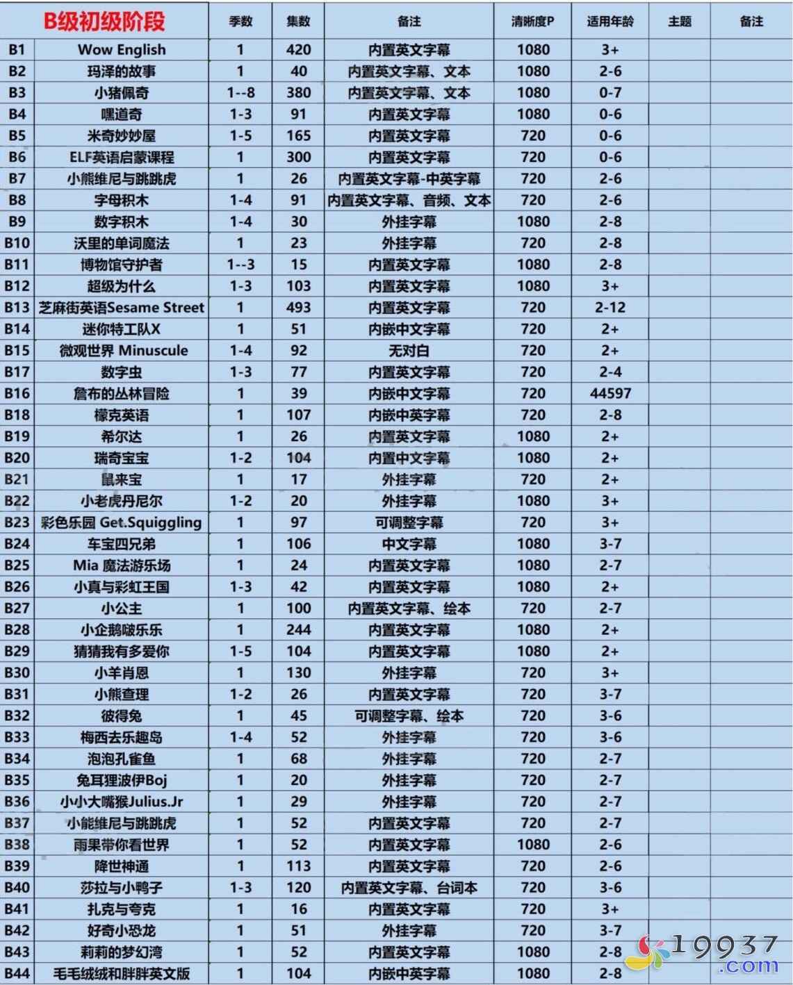 图片[4]-《磨耳朵系列 英语动画片合集》[全275部 共30000多集][MP4][SVIP]-宝贝教育资源