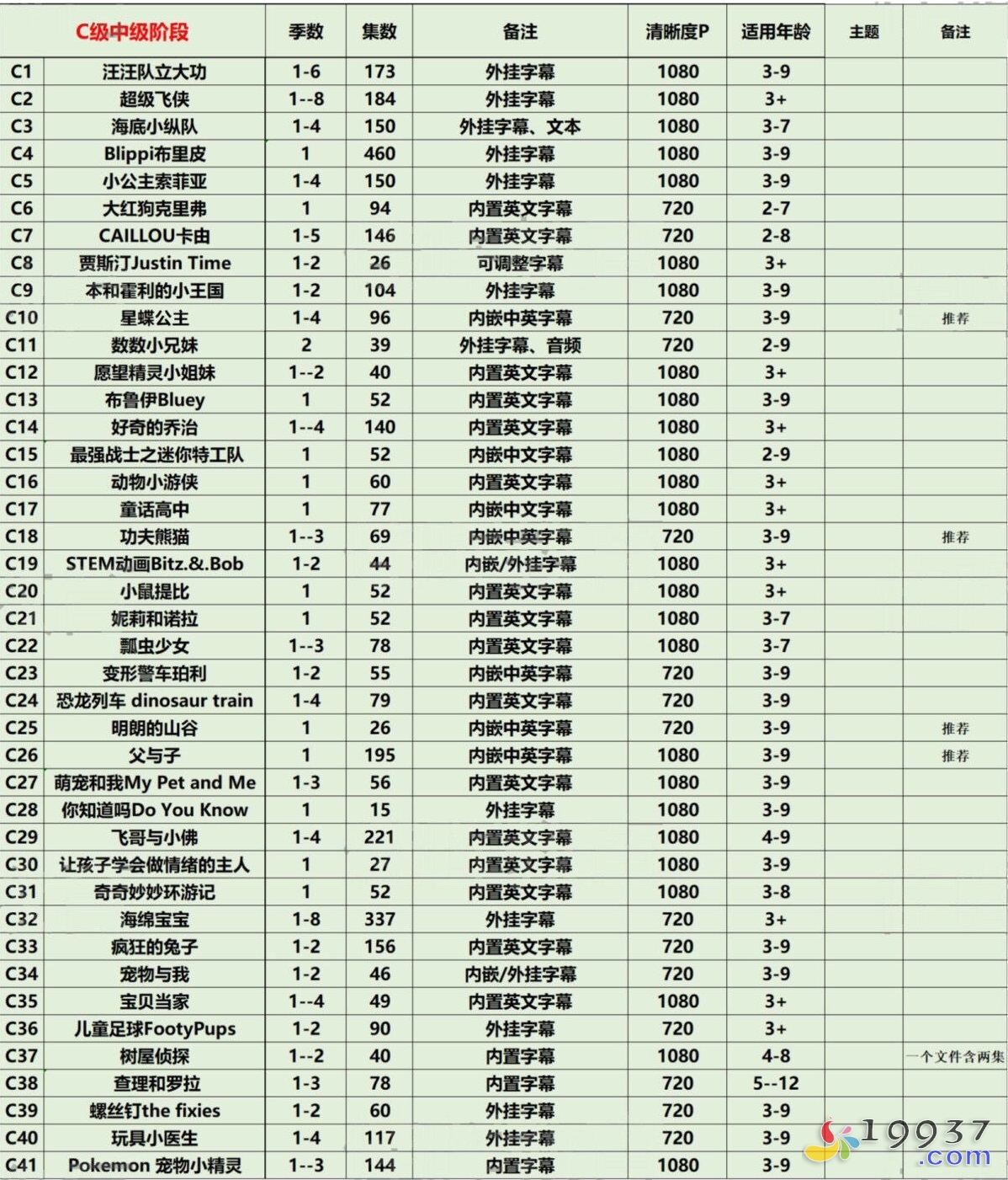 图片[5]-《磨耳朵系列 英语动画片合集》[全275部 共30000多集][MP4][SVIP]-宝贝教育资源