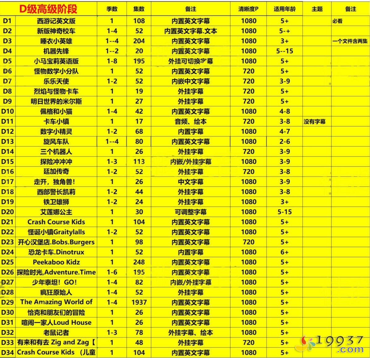 图片[6]-《磨耳朵系列 英语动画片合集》[全275部 共30000多集][MP4][SVIP]-宝贝教育资源