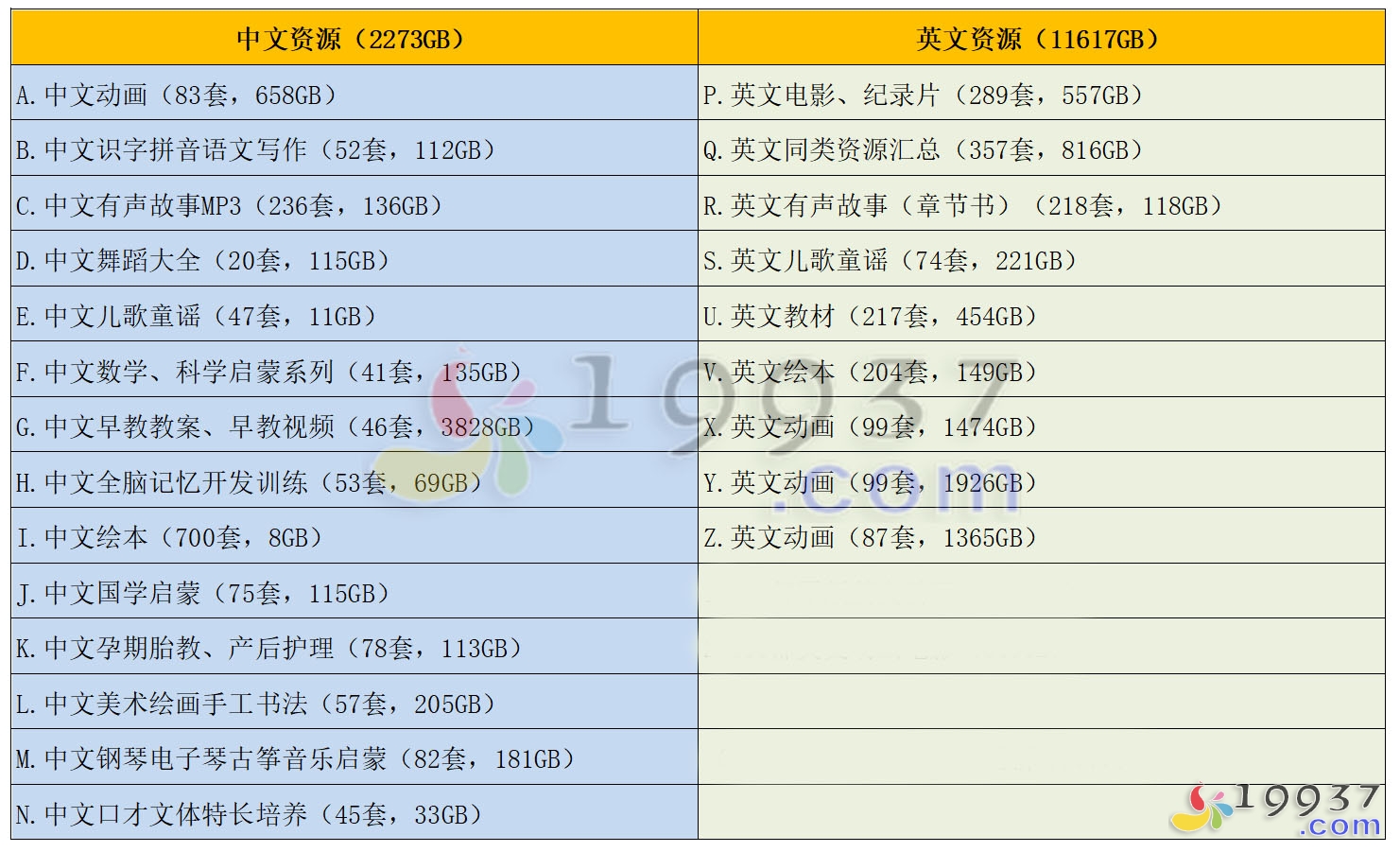 图片[1]-《磨耳朵系列 英语动画片合集》[全275部 共30000多集][MP4][SVIP]-宝贝教育资源